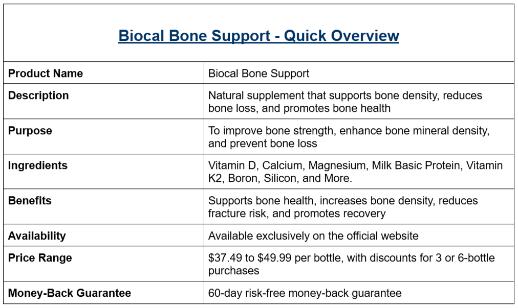 Biocal Bone Support Overview